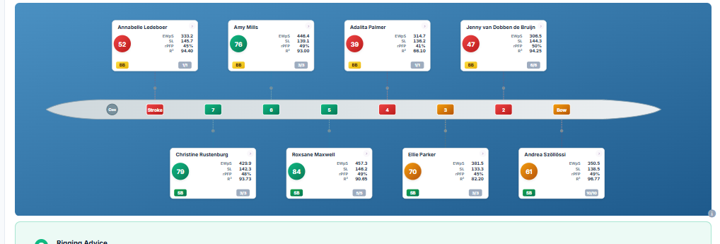 Boat position calculation: eight rowers placed in a boat based on their energetic profile